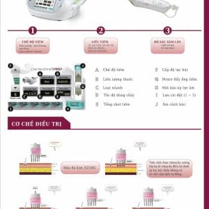 MESO THERAPY DERMASHINE® PRO (1)