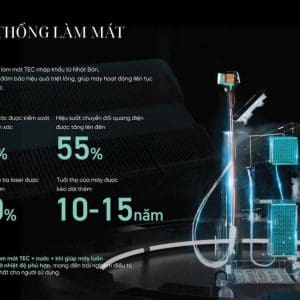 Máy Triệt Lông